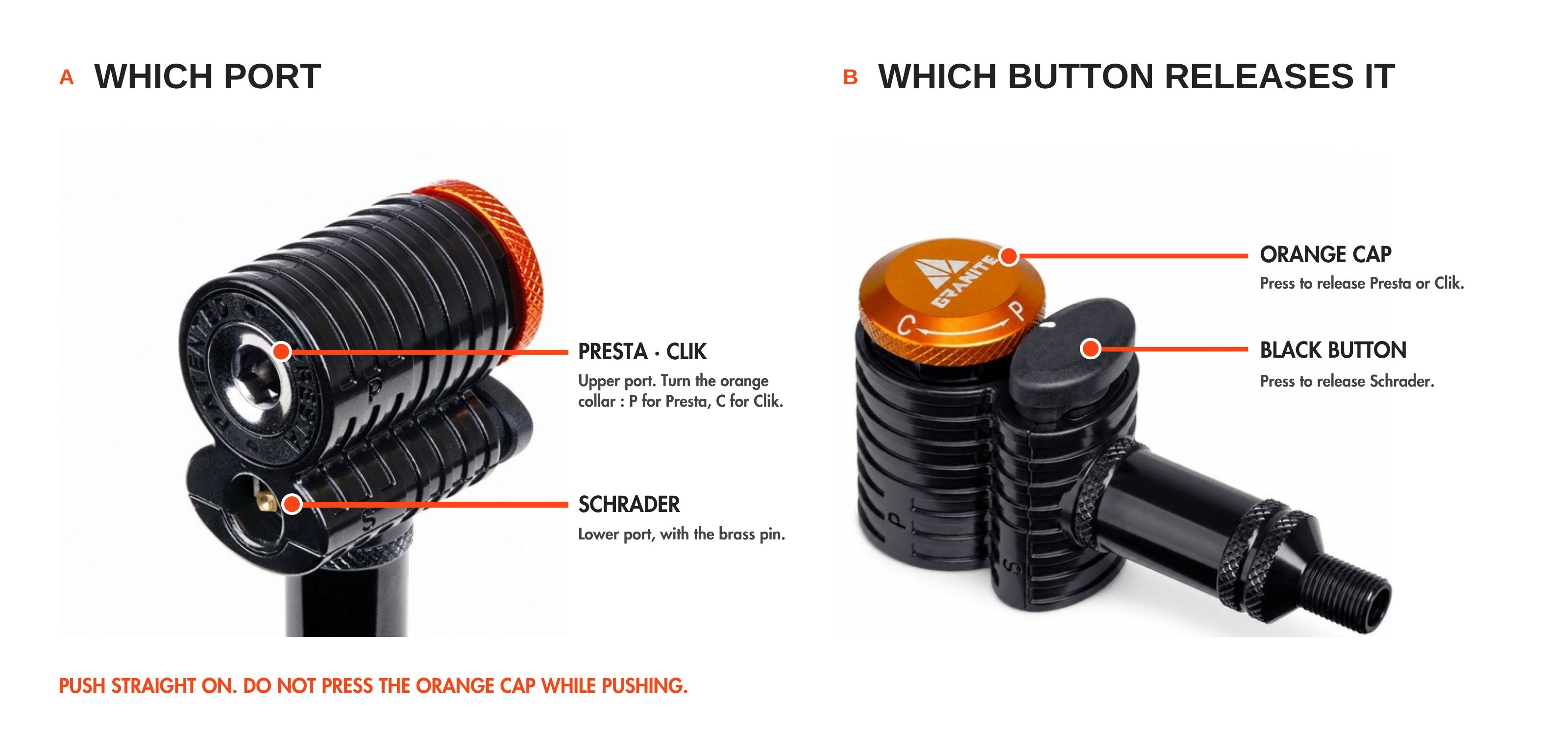 Diagram of the Granite Quickie pump head: upper port for Presta and Clik, lower port for Schrader; orange cap releases Presta and Clik, black button releases Schrader. Do not press the orange cap while pushing on.